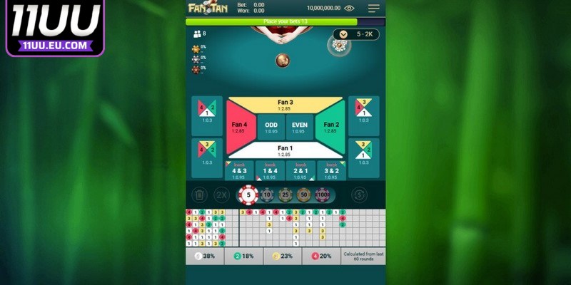 Hãy cược đều tay theo chu kỳ để có cơ hội chiến thắng lớn